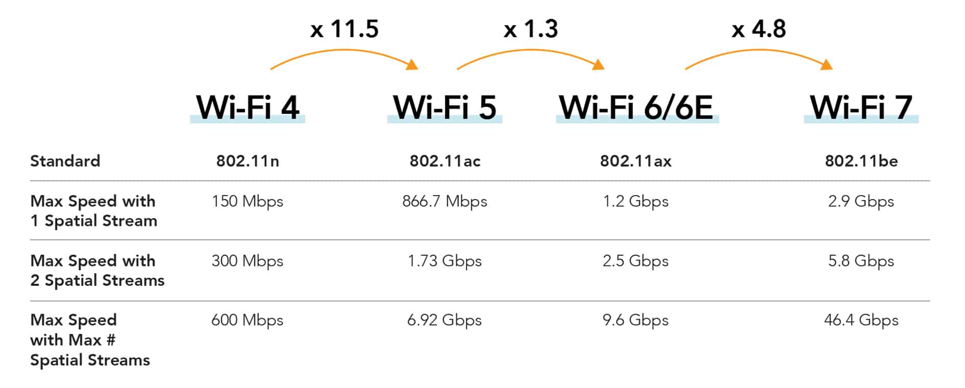 Wi-Fi 7: Wi-Fi’s Plaid Mode - LitePoint