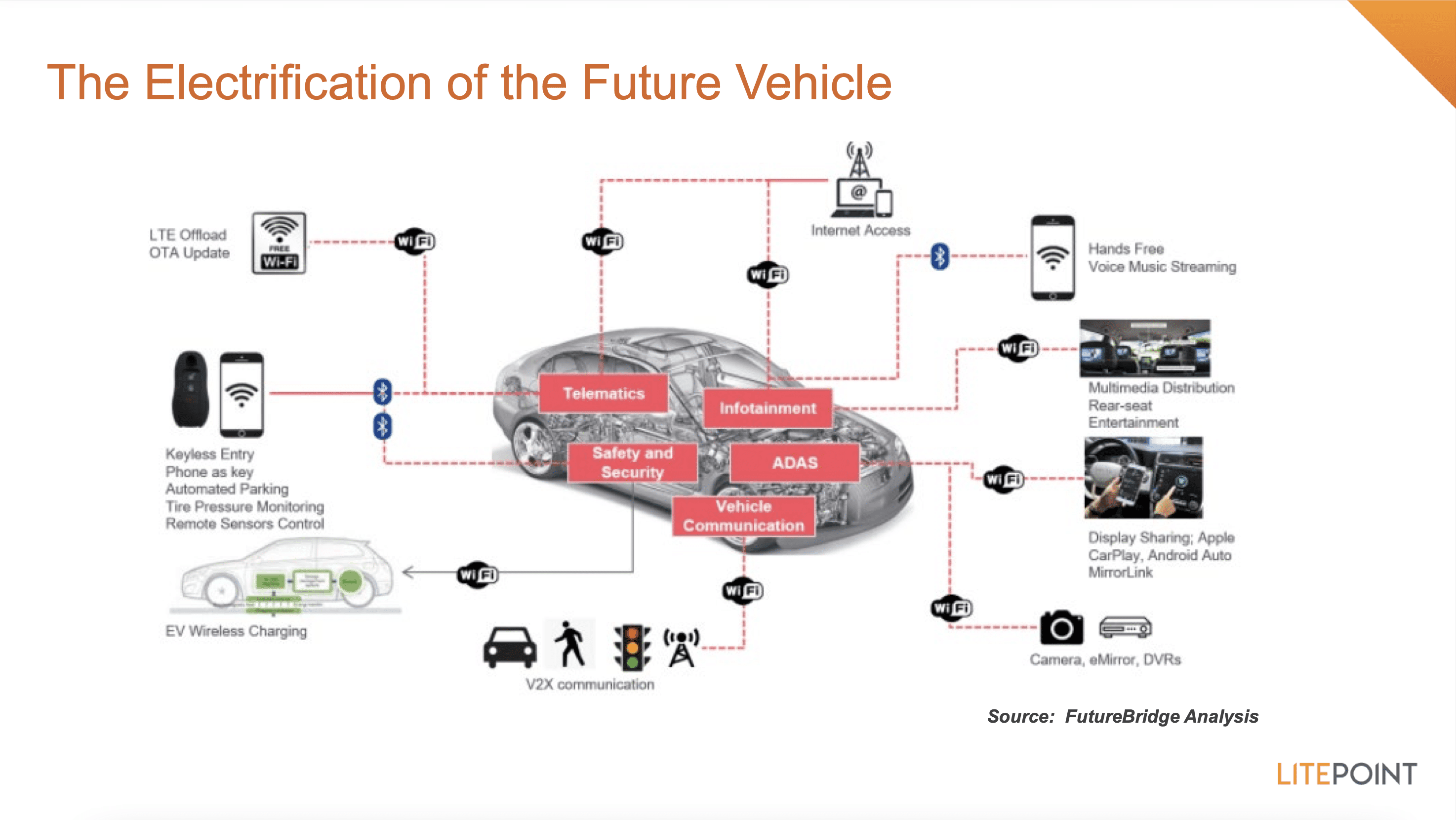 The Future of Automotive Connectivity: Adaptador Bluetooth para